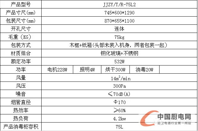 【新品上市】小身材大空間，集成灶“75L2 ”展風(fēng)采