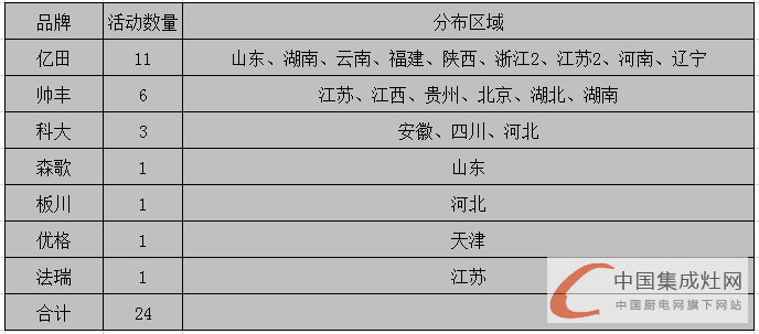 【周匯總】億田“獨(dú)霸武林”？終端市場頻發(fā)酵