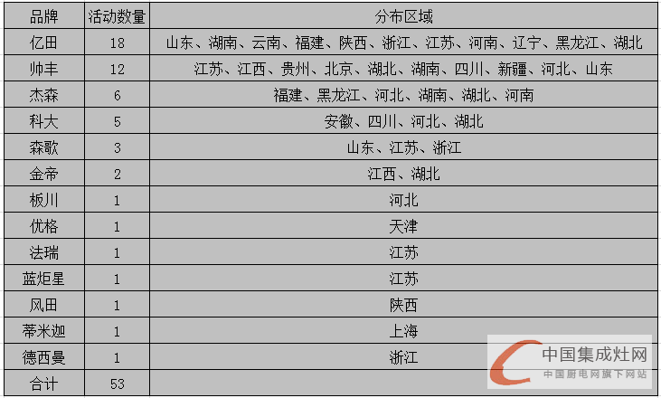 看圖說話：都是終端惹的禍，3月下旬看企業(yè)顛覆終端