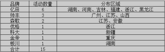 【周匯總】萬紫千紅總是紅，集成灶市場不再是“一花獨(dú)放”