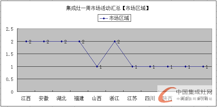 【周匯總】眾人“口味”難調(diào)？集成灶企業(yè)對準消費胃口