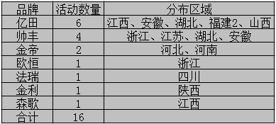 【周匯總】眾人“口味”難調(diào)？集成灶企業(yè)對準消費胃口