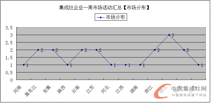 【周匯總】童年的味道別樣受捧，億田集成灶伴我同行