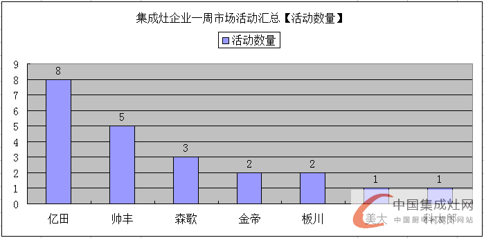 【周匯總】童年的味道別樣受捧，億田集成灶伴我同行