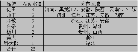 【周匯總】童年的味道別樣受捧，億田集成灶伴我同行