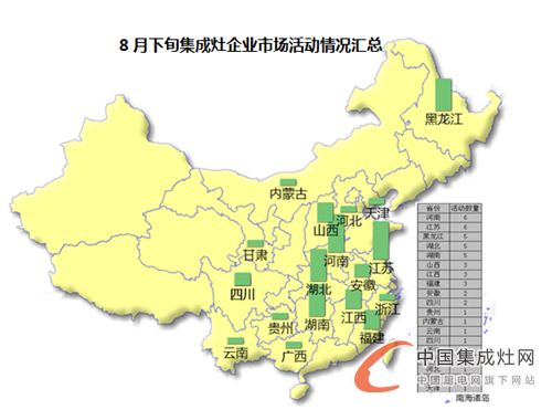 【看圖說(shuō)話】8月下旬匆匆而逝，集成灶企業(yè)又到“閱兵”時(shí)間