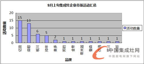 【看圖說(shuō)話】春花秋月何時(shí)了，9月上旬集成灶?yuàn)^斗史知多少？