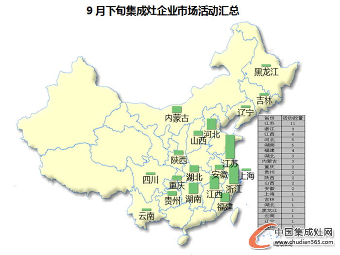 【看圖說話】數(shù)“風(fēng)流人物”？且看9月下旬的各集成灶企業(yè)