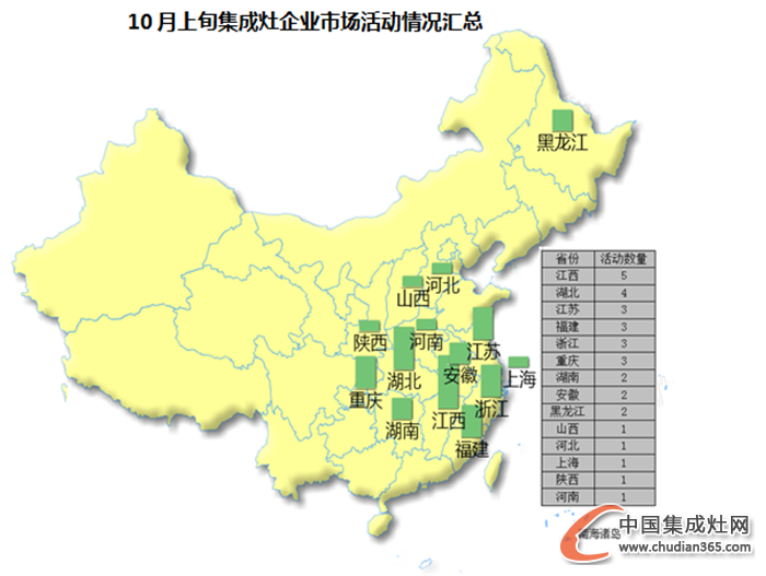 【看圖說話】10月上旬都在忙什么？探秘集成灶那些事兒