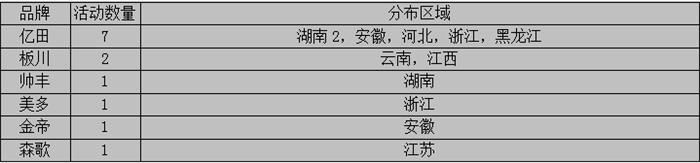 【周匯總】“銀十”半月之期已過(guò)，集成灶企業(yè)是否全力以赴？