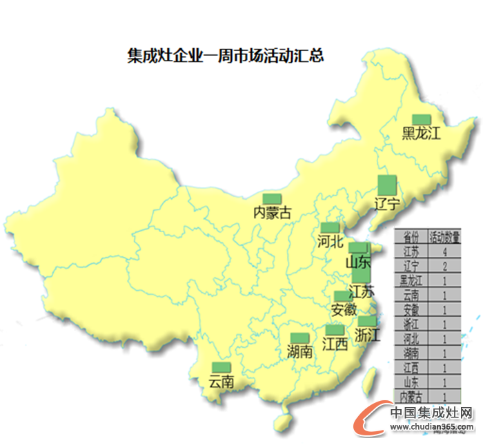 【周匯總】一波寒意襲來，集成灶企業(yè)譜寫市場“冬日戀歌”