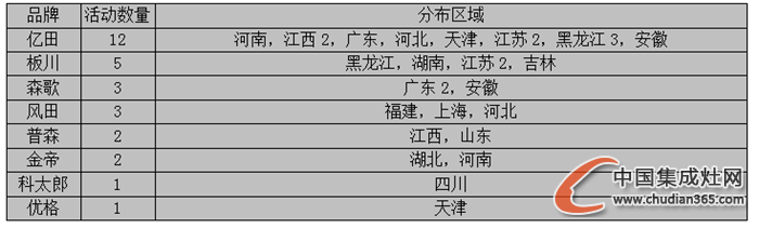 【周匯總】雙十一狂潮襲來(lái)，集成灶企業(yè)狂歡了嗎？