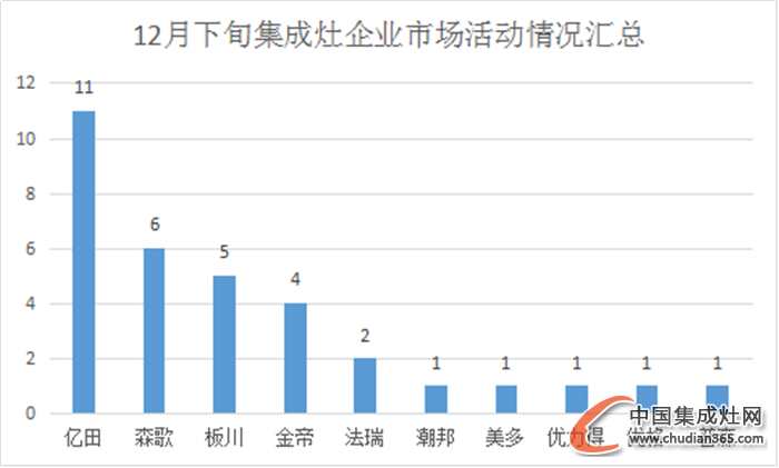 【看圖說話】2016年喜迎新開始，集成灶企業(yè)情況如何？