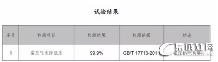 廚房油煙危機(jī)怎么辦？萬事興近吸式集成灶來拯救你啦！