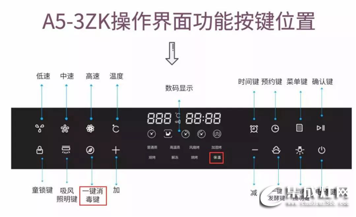 揭秘森歌A5-3蒸烤一體機(jī)集成灶，讓你真正擁有現(xiàn)代化的健康廚房