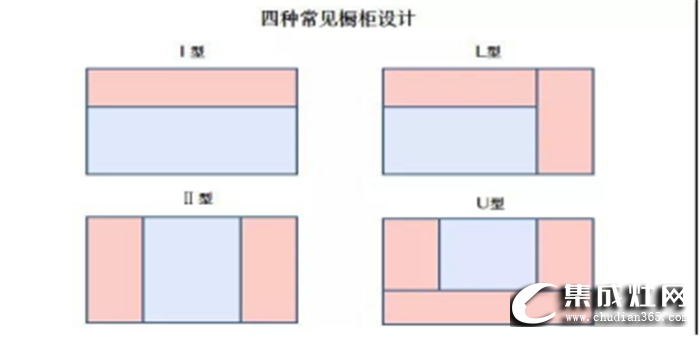 5平米的小廚房也能有大作為？萬事興集成灶來為你指點(diǎn)迷津！