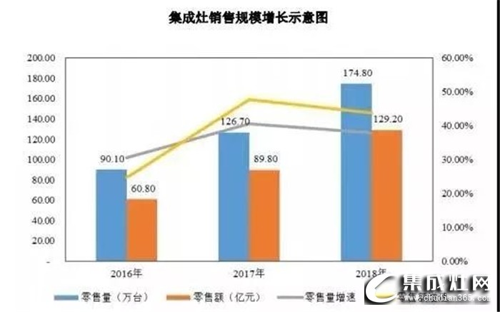 火星人集成灶告訴你，行業(yè)洗牌已經(jīng)刻不容緩！