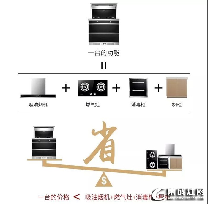 為什么集成灶越來(lái)越受到消費(fèi)者的青睞？主要有5大方面