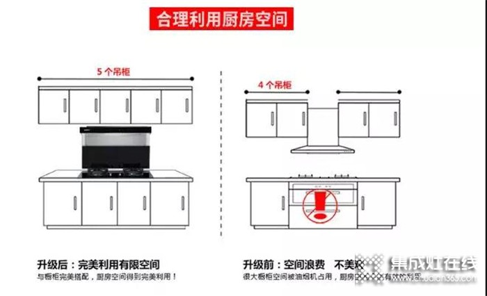 博凈分體式集成灶成功的優(yōu)勢(shì)是什么？一起來(lái)揭曉！