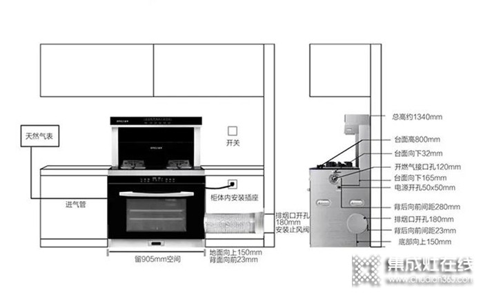 為什么不建議在網(wǎng)上購買集成灶？金利集成灶告訴你