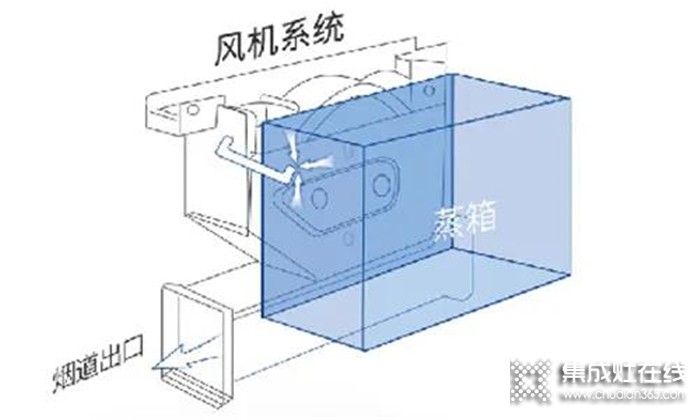 誰(shuí)說(shuō)集成灶不安全？火星一號(hào)集成灶讓你遠(yuǎn)離廚房事故！