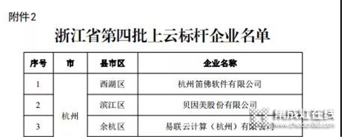 再摘榮耀！藍炬星獲得浙江省上云標(biāo)桿企業(yè)榮譽！