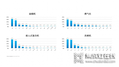 老板電器副總裁何亞東出席中國家電流通大會，打造中國廚電行業(yè)新價值_3