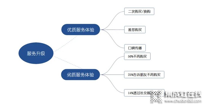 【創(chuàng)新服務 進無止境】億田服務小哥開啟服務新時代！