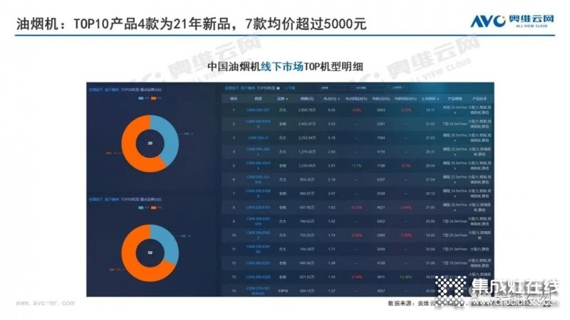 8月線下油煙機(jī)市場(chǎng)規(guī)模同比大幅下滑_5