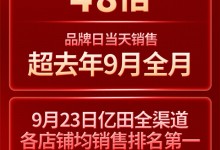 20分鐘銷售破1000萬！“億田品牌日”戰(zhàn)報