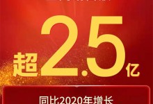 雙11戰(zhàn)報(bào)！美大全網(wǎng)銷售額超2.5億，再攀