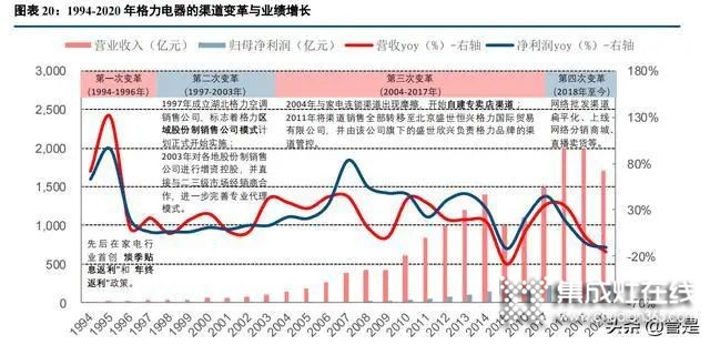 集成灶行業(yè)：集成廚房新趨勢，渠道成競爭核心要素_6