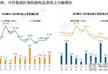 10月集成灶市場(chǎng)：10個(gè)月=206億元！單月零