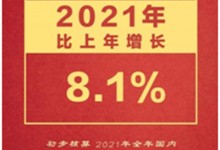 2021集成灶零售額突破250億！2022年集成