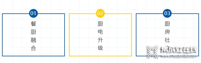 踩準(zhǔn)2022廚房消費(fèi)三大趨勢，潮邦K7zk(f)蒸烤分層集成灶不火都難