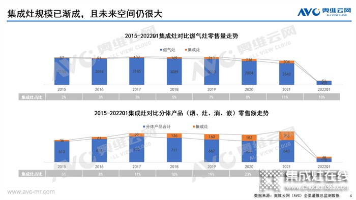 怎樣的集成灶是“三好廚電”？華帝用行業(yè)標(biāo)準(zhǔn)告訴你