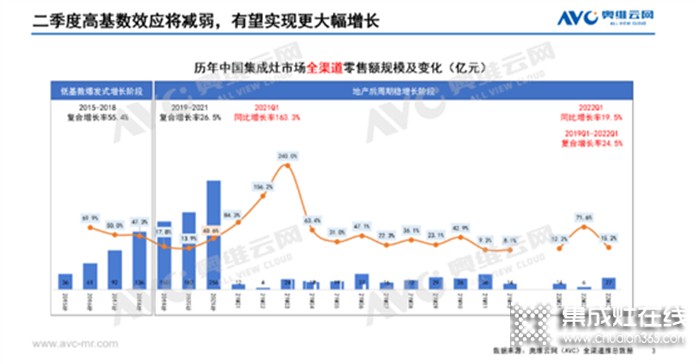 從集成灶上市企業(yè)2022Q1財報看集成灶行業(yè)的長期投資價值