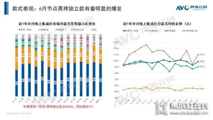 雙十一蒸烤分層集成灶值得買嗎？潮邦這份集成灶指南告訴你！